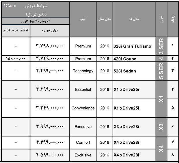 فروش قسطی ب.ام.و آغاز شد